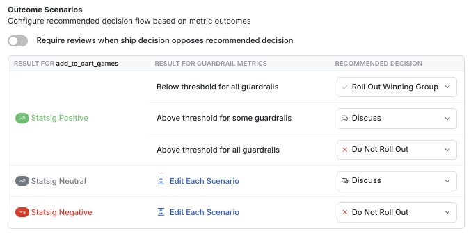 Team-level Templates Settings