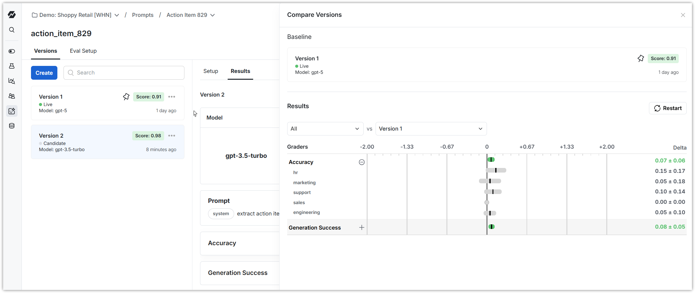 Comparison view charting multiple prompt versions across graders