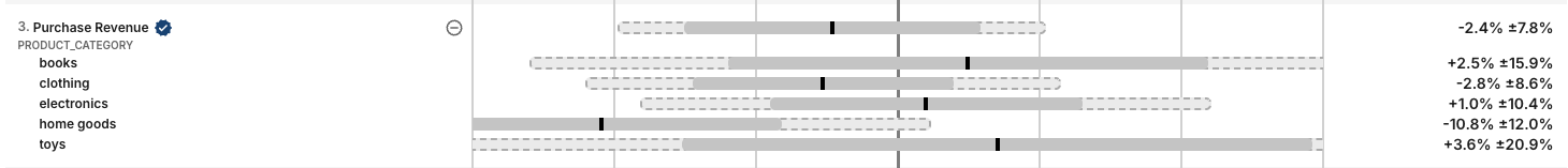 dimension example
