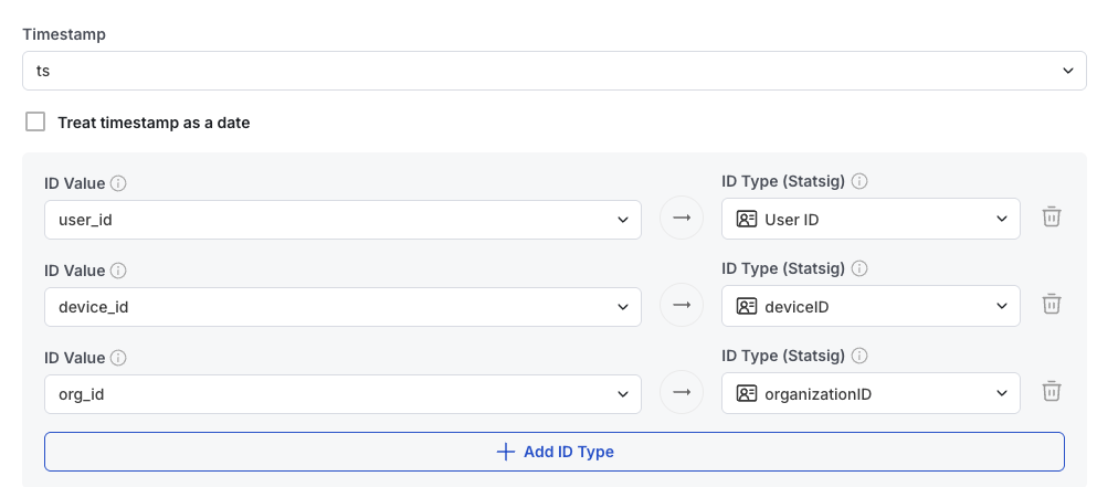 ID type configuration for participation event data